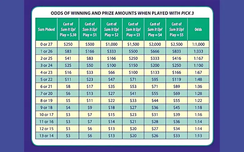 play india lottery chart