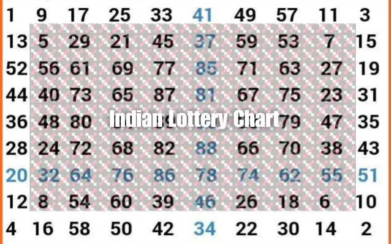 play india lottery chart